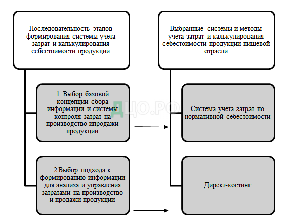 Реферат: Система калькулирования себестоимости продукции